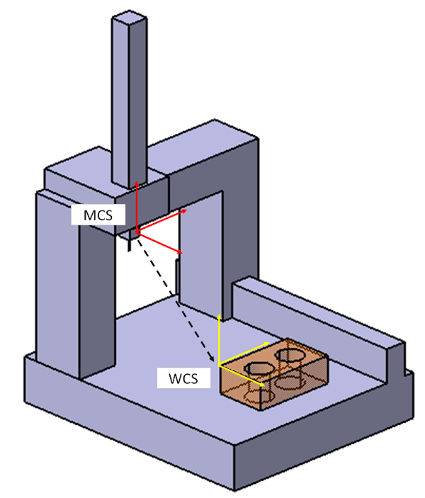 các trường hợp đo lỗi ở máy đo 3D CMM