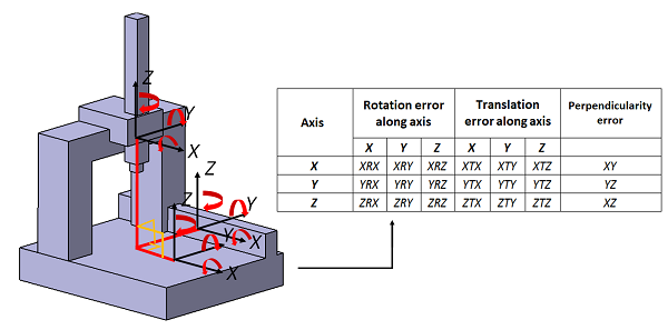 trường hợp đo lỗi ở máy đo 3D CMM